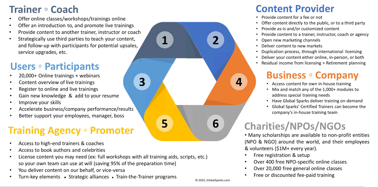 benefits summary1b 2025a