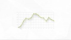 Polynomial Regression, R, and ggplot